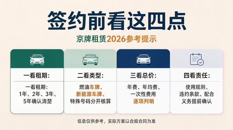 新能源车与牌照