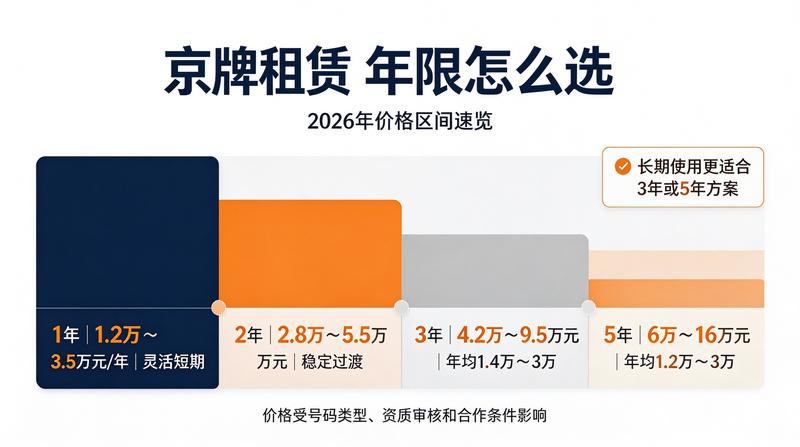租赁合同签署流程